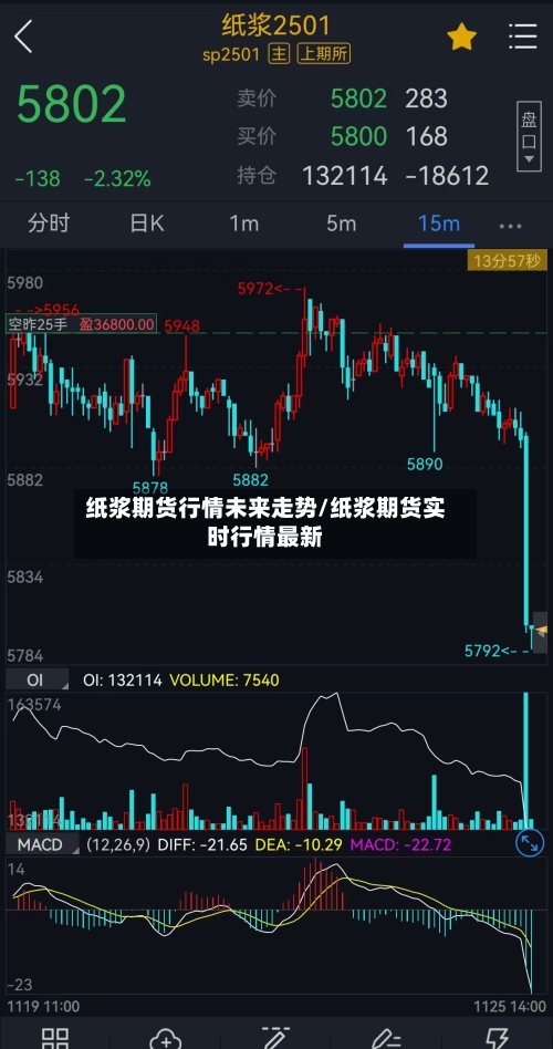 纸浆期货行情未来走势/纸浆期货实时行情最新