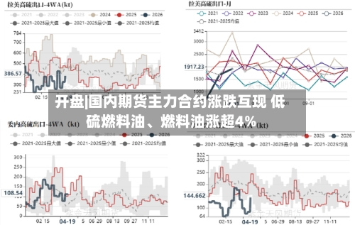 开盘|国内期货主力合约涨跌互现 低硫燃料油、燃料油涨超4%