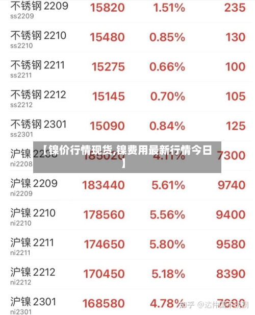 【镍价行情现货,镍费用最新行情今日】