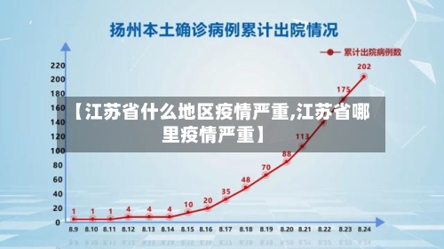 【江苏省什么地区疫情严重,江苏省哪里疫情严重】-第2张图片