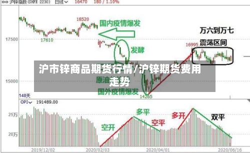 沪市锌商品期货行情/沪锌期货费用走势-第2张图片