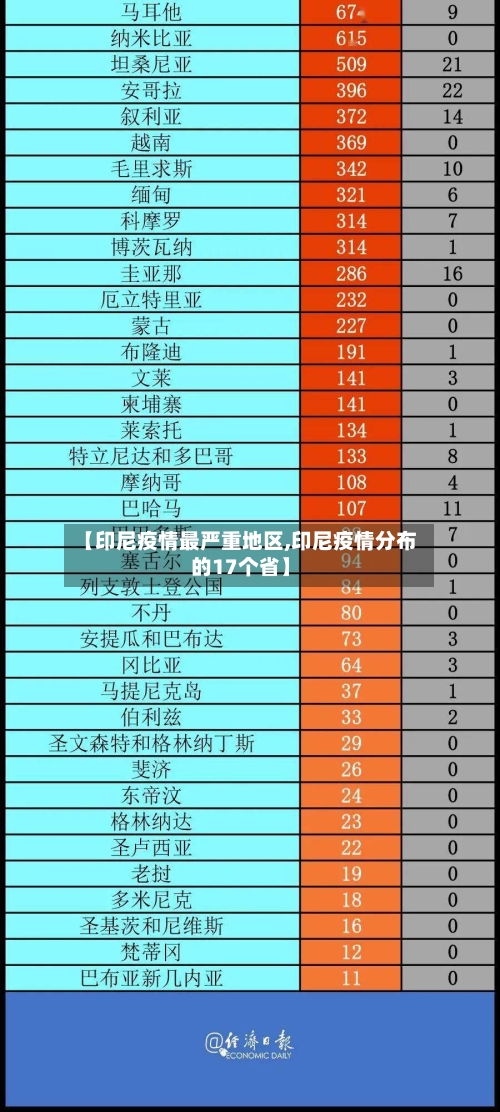 【印尼疫情最严重地区,印尼疫情分布的17个省】
