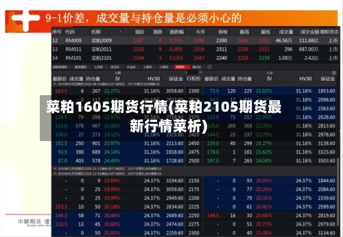 菜粕1605期货行情(菜粕2105期货最新行情菜析)