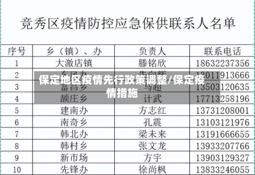 保定地区疫情先行政策调整/保定疫情措施-第2张图片