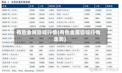 有色金属铝锭行情(有色金属铝锭行情走势)