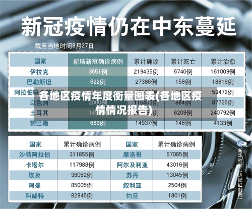 各地区疫情年度衡量图表(各地区疫情情况报告)
