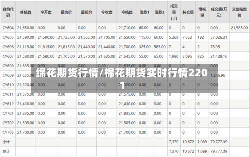 绵花期货行情/棉花期货实时行情2201