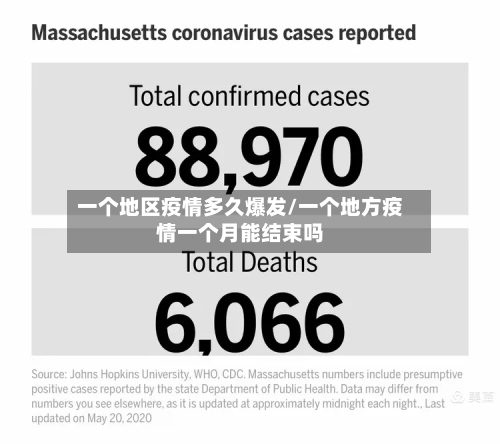 一个地区疫情多久爆发/一个地方疫情一个月能结束吗