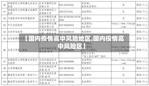 【国内疫情高中风险地区,国内役情高中风险区】