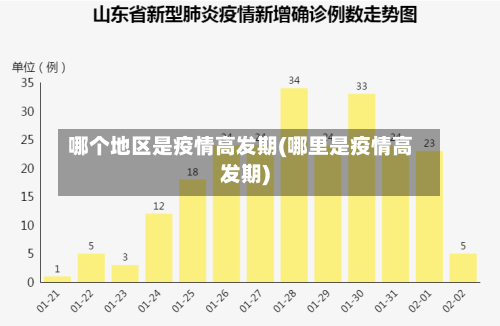 哪个地区是疫情高发期(哪里是疫情高发期)-第3张图片