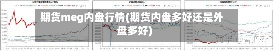期货meg内盘行情(期货内盘多好还是外盘多好)-第2张图片