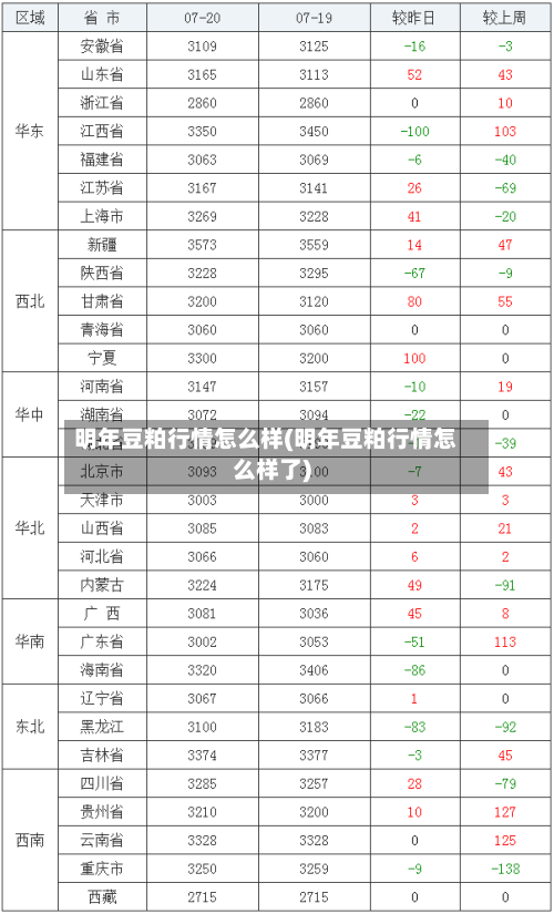 明年豆粕行情怎么样(明年豆粕行情怎么样了)