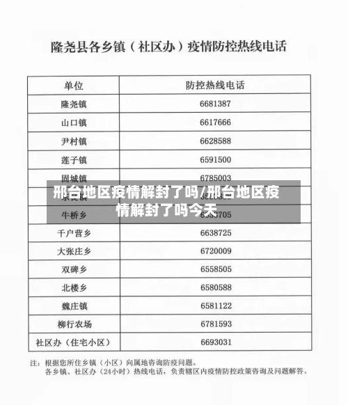 邢台地区疫情解封了吗/邢台地区疫情解封了吗今天-第2张图片