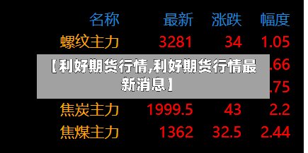 【利好期货行情,利好期货行情最新消息】