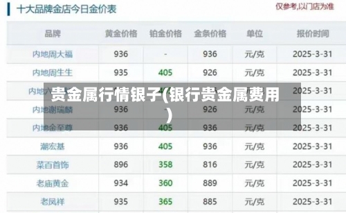 贵金属行情银子(银行贵金属费用)-第2张图片