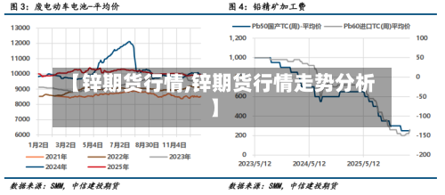 【锌期货行情,锌期货行情走势分析】