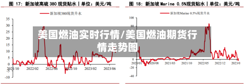 美国燃油实时行情/美国燃油期货行情走势图