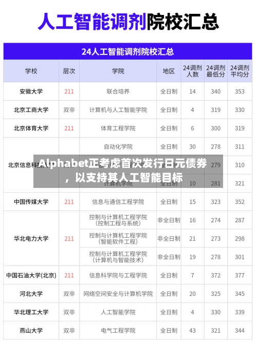 Alphabet正考虑首次发行日元债券	，以支持其人工智能目标-第3张图片