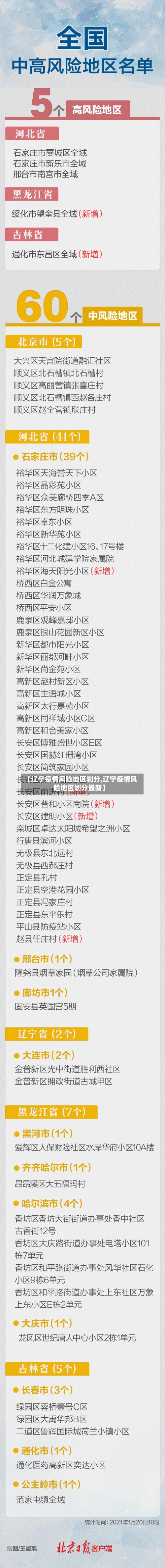 【辽宁疫情风险地区划分,辽宁疫情风险地区划分最新】