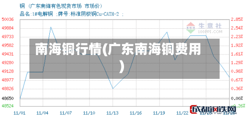 南海铜行情(广东南海铜费用)