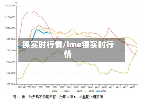 镍实时行情/lme镍实时行情