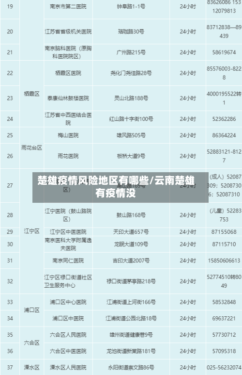 楚雄疫情风险地区有哪些/云南楚雄有疫情没-第2张图片