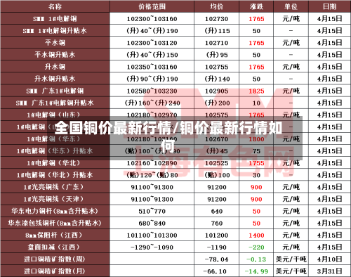 全国铜价最新行情/铜价最新行情如何-第2张图片