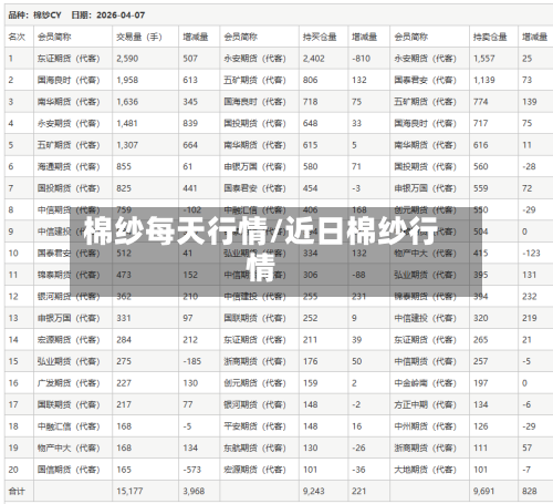 棉纱每天行情/近日棉纱行情