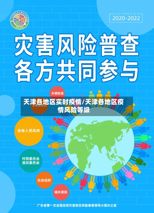 天津各地区实时疫情/天津各地区疫情风险等级-第3张图片