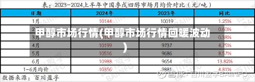 甲醇市场行情(甲醇市场行情回暖波动)-第2张图片