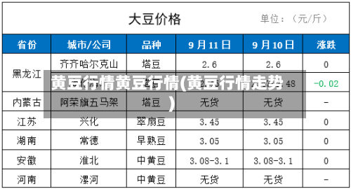 黄豆行情黄豆行情(黄豆行情走势)