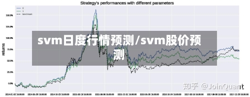 svm日度行情预测/svm股价预测
