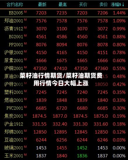 菜籽油行情期货/菜籽油期货费用行情今日大幅上涨-第2张图片