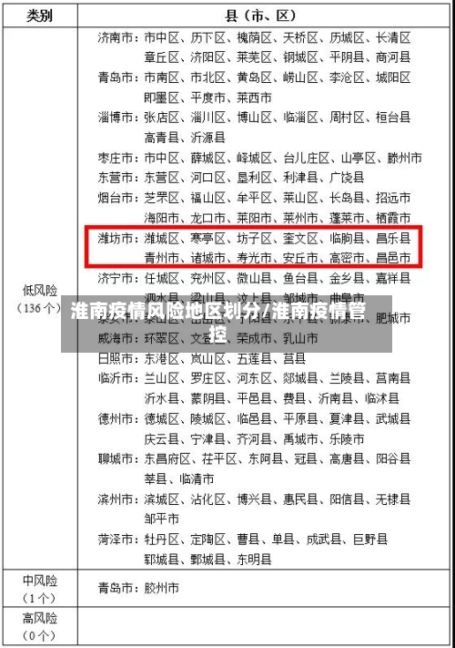 淮南疫情风险地区划分/淮南疫情管控