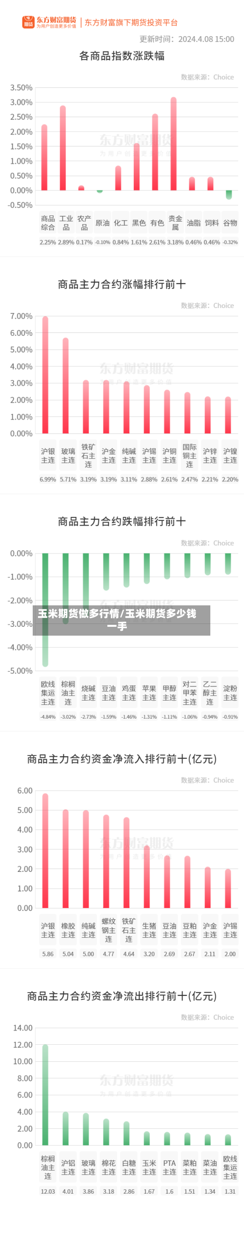 玉米期货做多行情/玉米期货多少钱一手