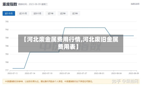 【河北废金属费用行情,河北废旧金属费用表】