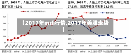 【2017年mdi行情,2017年美股走势】