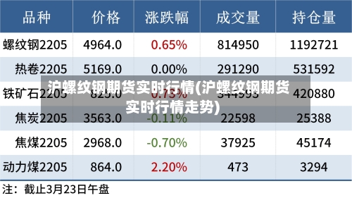 沪螺纹钢期货实时行情(沪螺纹钢期货实时行情走势)