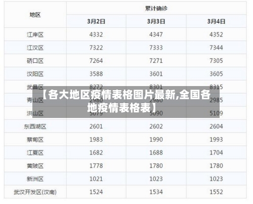 【各大地区疫情表格图片最新,全国各地疫情表格表】