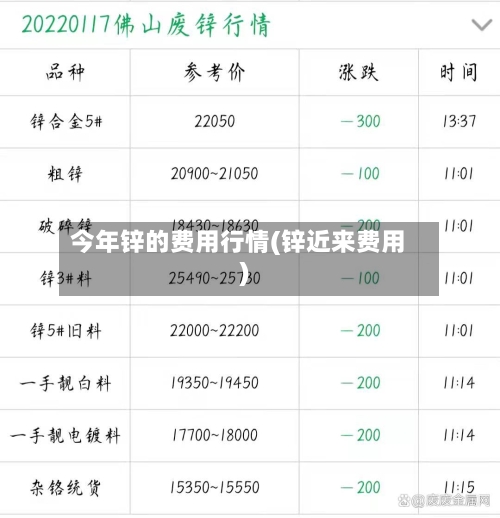 今年锌的费用行情(锌近来费用)-第3张图片