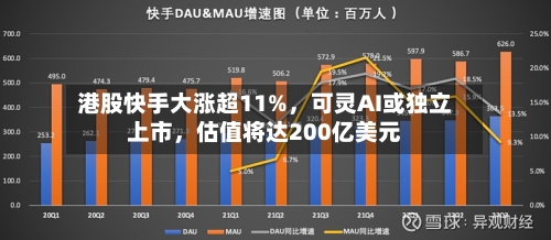 港股快手大涨超11%，可灵AI或独立上市，估值将达200亿美元-第2张图片