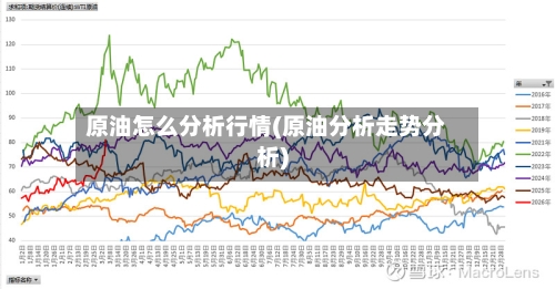 原油怎么分析行情(原油分析走势分析)