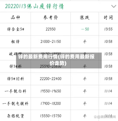 锌的最新费用行情(锌的费用最新报价走势)
