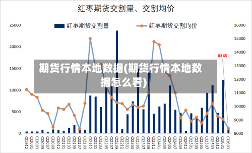 期货行情本地数据(期货行情本地数据怎么看)