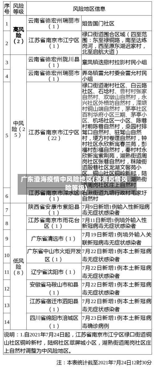 广东澄海疫情中风险地区(澄海疫情风险等级)-第3张图片