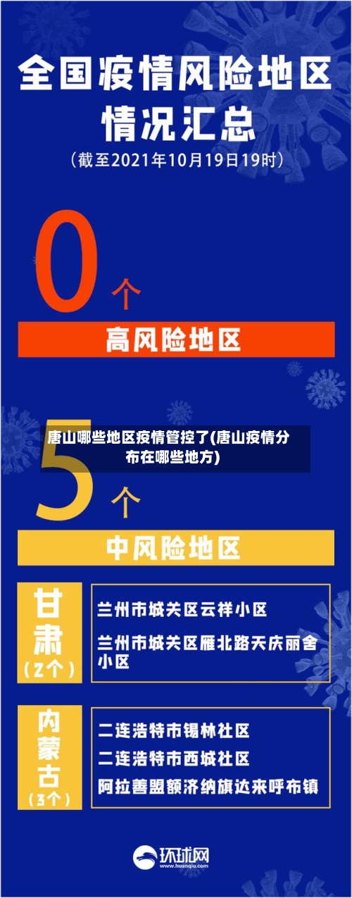 唐山哪些地区疫情管控了(唐山疫情分布在哪些地方)-第2张图片