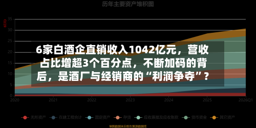 6家白酒企直销收入1042亿元，营收占比增超3个百分点，不断加码的背后，是酒厂与经销商的“利润争夺”？