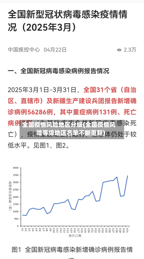 全国疫情风险地区分级(全国疫情风险等级地区名单不断更新)