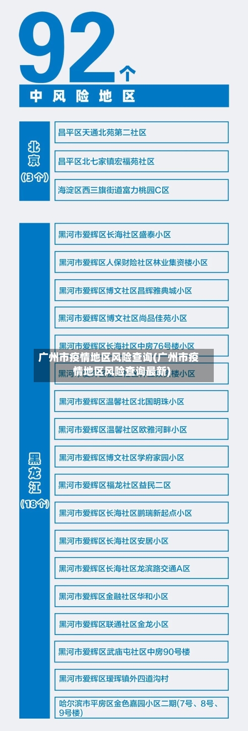 广州市疫情地区风险查询(广州市疫情地区风险查询最新)