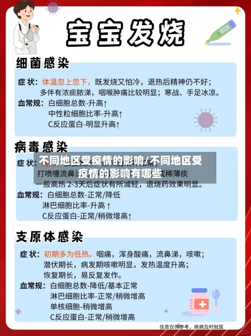 不同地区受疫情的影响/不同地区受疫情的影响有哪些-第2张图片